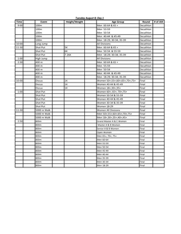 Time Event Height/Weight Age Group Round # of Ath 9:00 100M Men 60