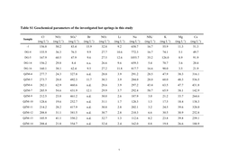Table S1 Geochemical Parameters of the Investigated Hot Springs in This Study