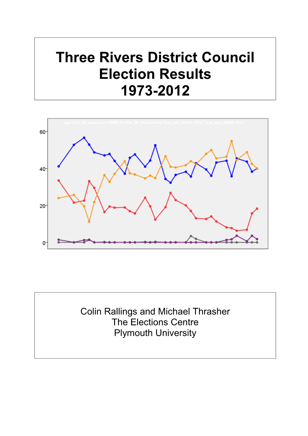 Three Rivers District Council Election Results 1973-2012