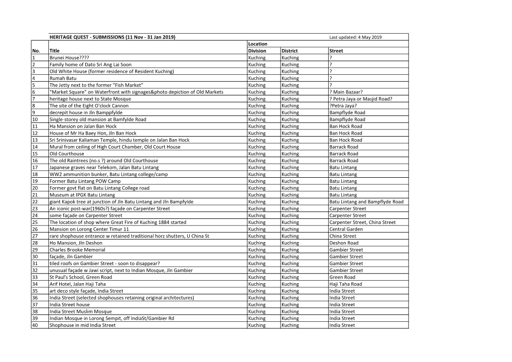 Heritage Quest List for HQ Writeup.Xlsx