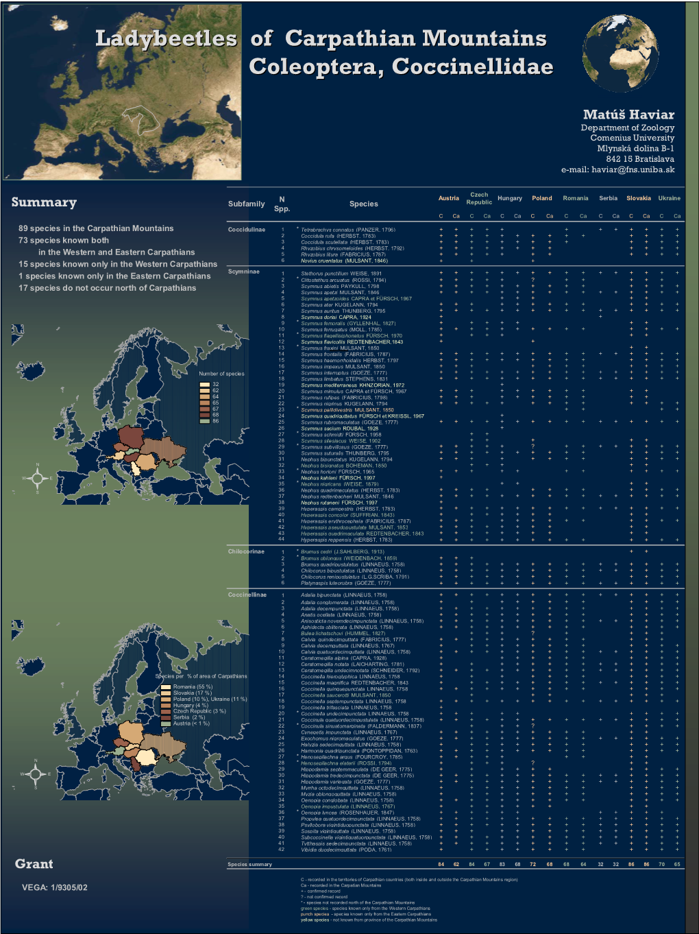 Ladybeetles of Carpathian Mountains Coleoptera, Coccinellidae