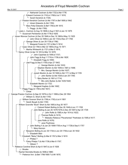 Ancestors of Floyd Meredith Cochran