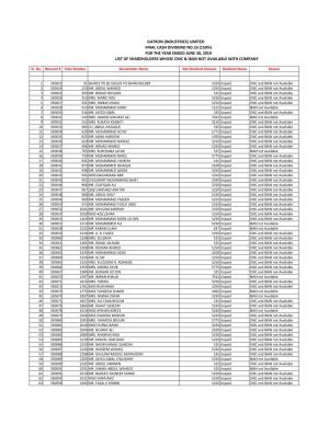 List of Shareholders Withheld Final Cash Dividend 2019