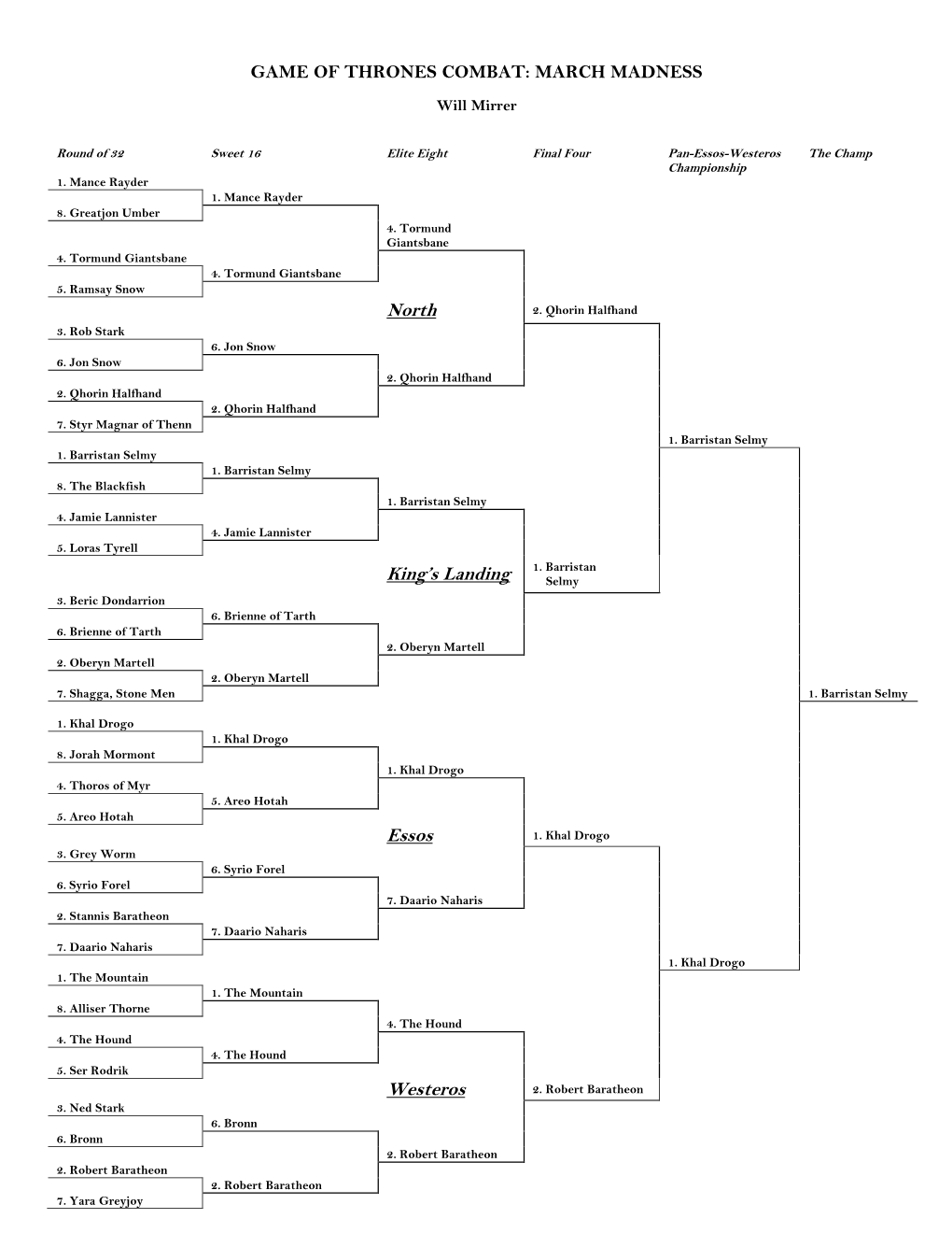 Game of Thrones Combat: March Madness