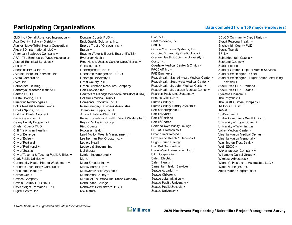 Participating Organizations Data Compiled from 150 Major Employers!