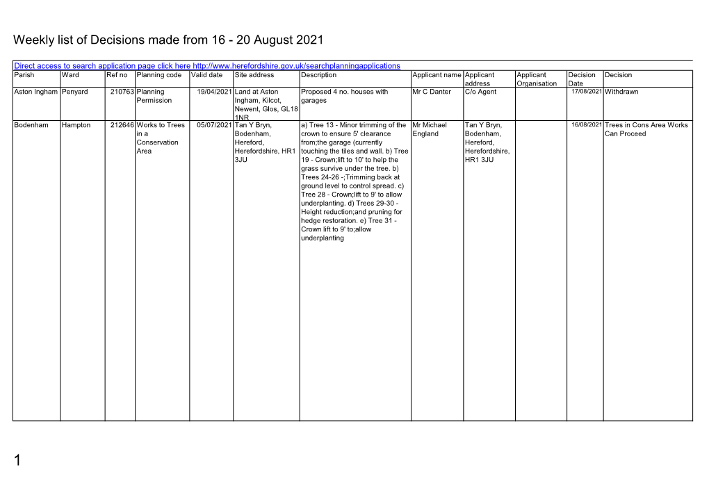 Weekly List of Planing Decisions Made 16 -20 August 2021