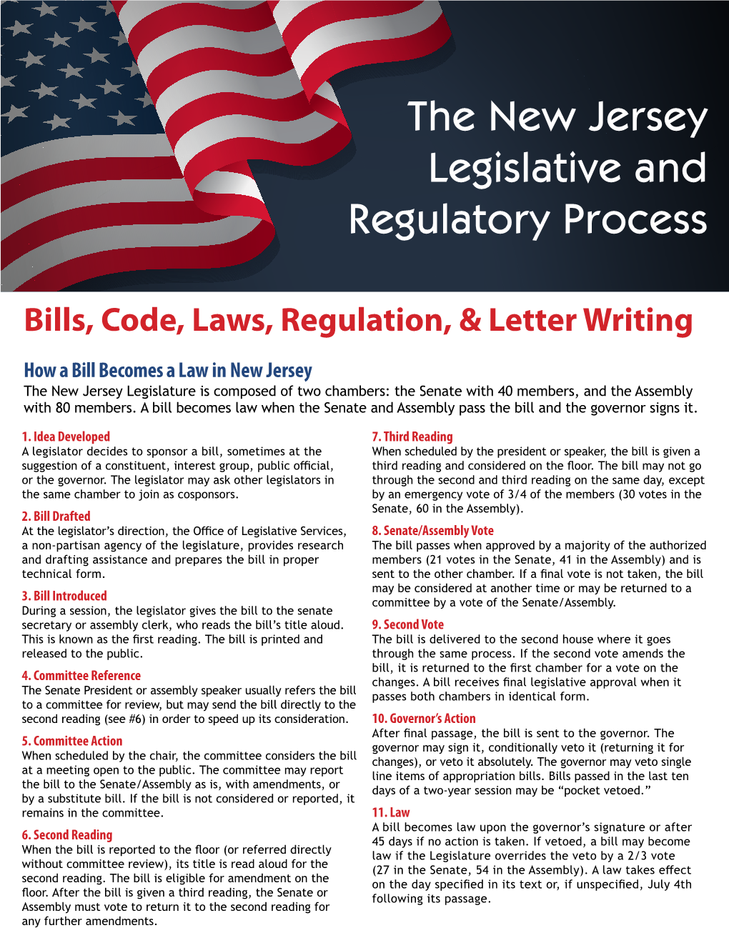 How a Bill Becomes a Law in New Jersey the New Jersey Legislature Is Composed of Two Chambers: the Senate with 40 Members, and the Assembly with 80 Members