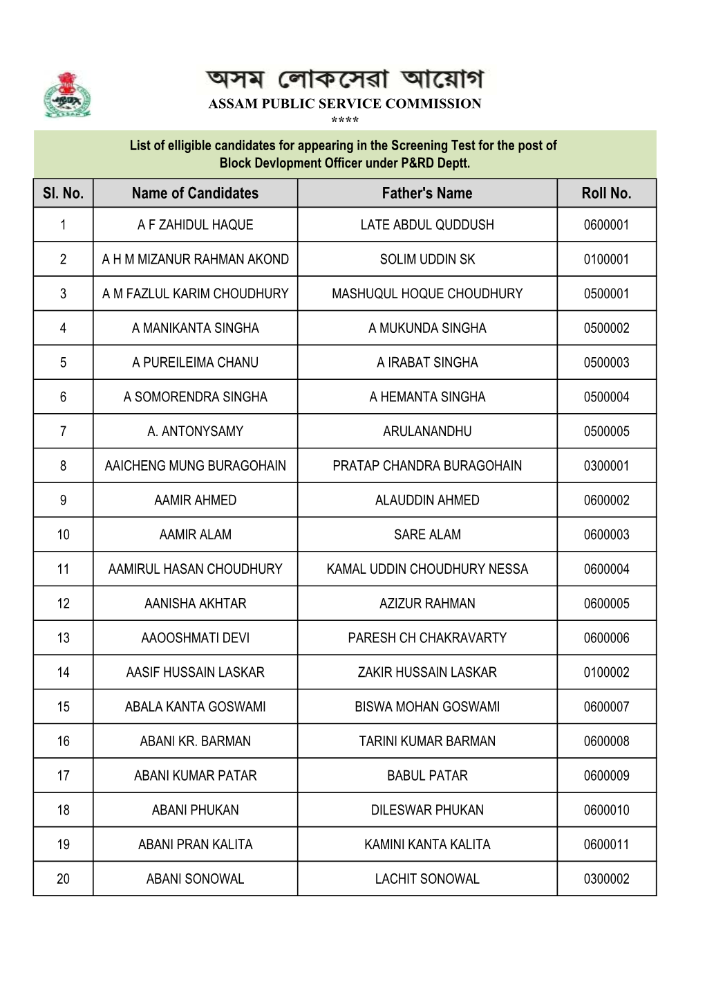 List of Elligible Candidates for Appearing in the Screening Test for the Post of Block Devlopment Officer Under P&RD Deptt