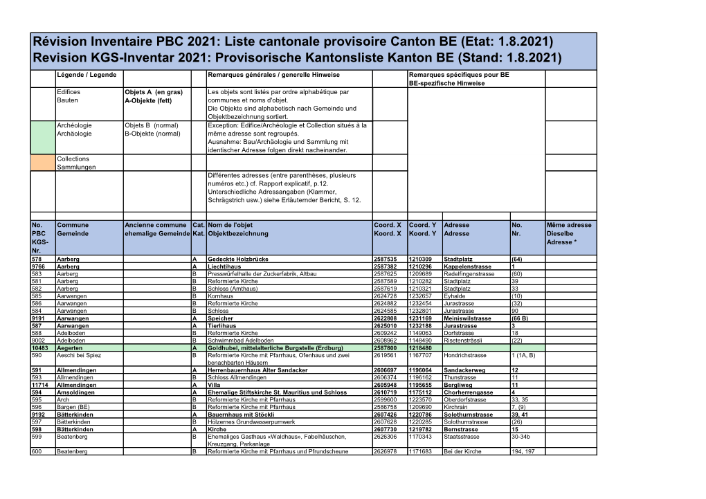 Revision KGS-Inventar 2021: Provisorische Kantonsliste Kanton BE (Stand: 1.8.2021)