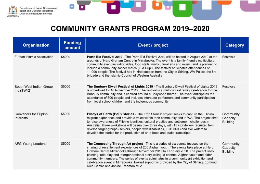 Community Grants Program 2019–2020