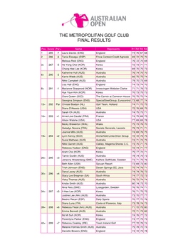 The Metropolitan Golf Club Final Results