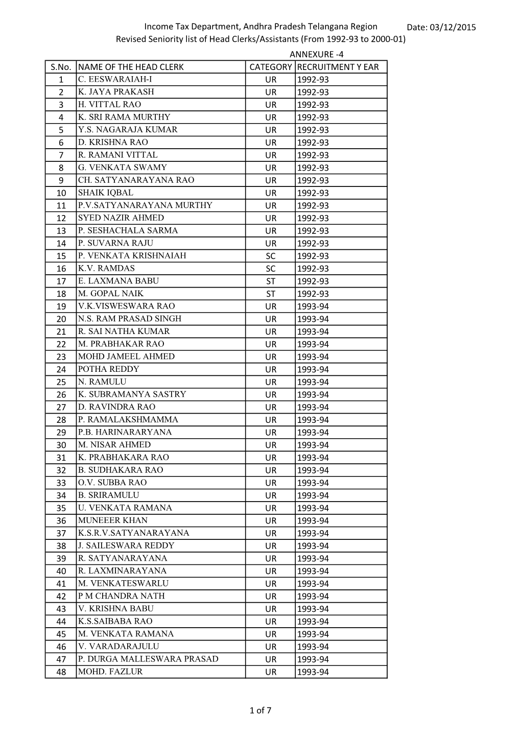 Income Tax Department, Andhra Pradesh Telangana Region Date: 03/12/2015 Revised Seniority List of Head Clerks/Assistants (From 1992-93 to 2000-01) ANNEXURE -4 S.No