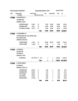 City of Cranston Tax Roll 2012 Assessed December 31, 2011