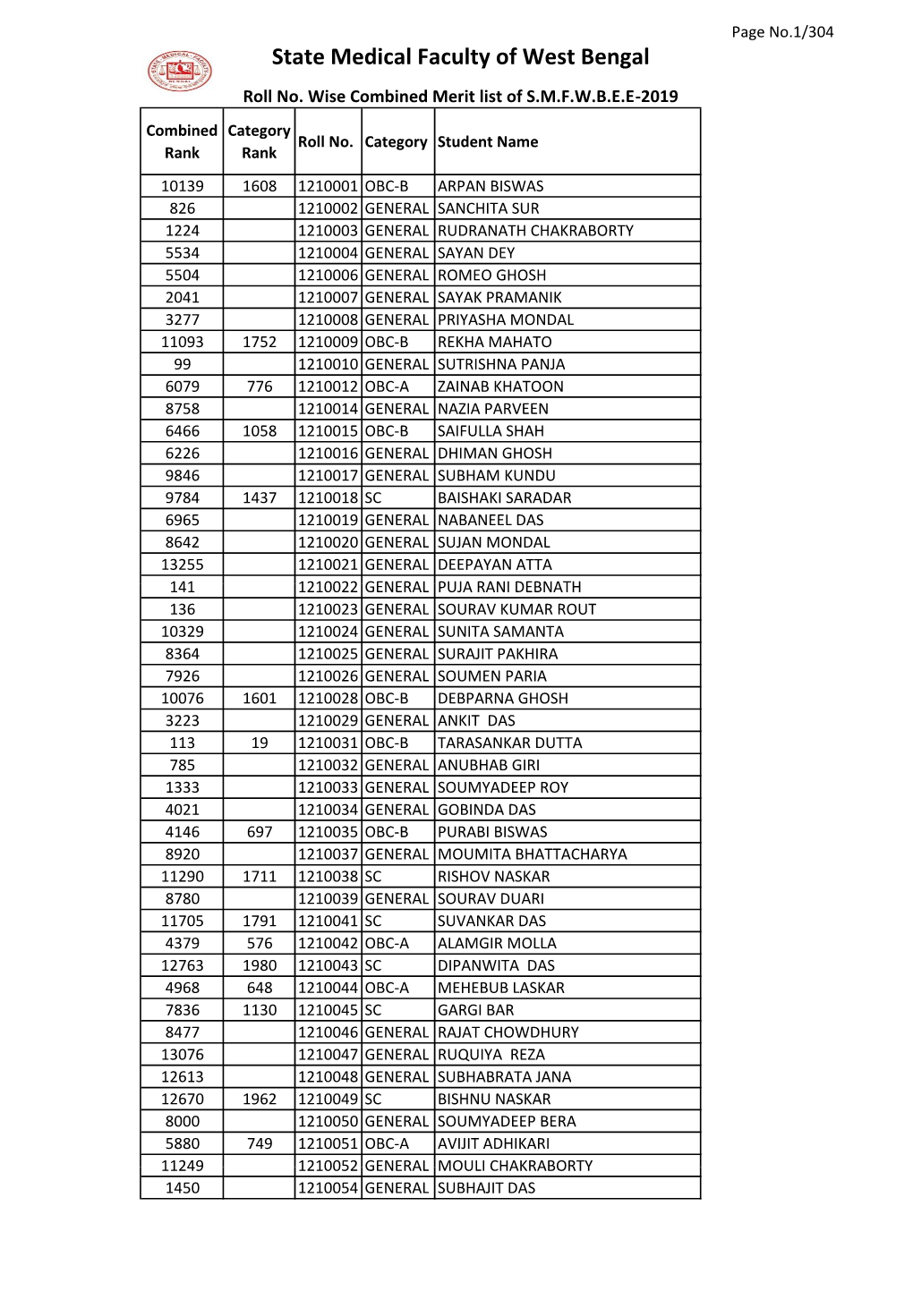 State Medical Faculty of West Bengal Roll No