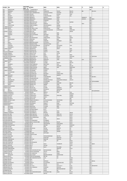 Mgl-Di120- Unpaid Shareholders List As On