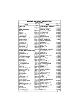 Staff List 2015.Pmd