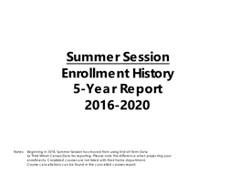 Summer Session Enrollment History 5-Year Report 2016-2020