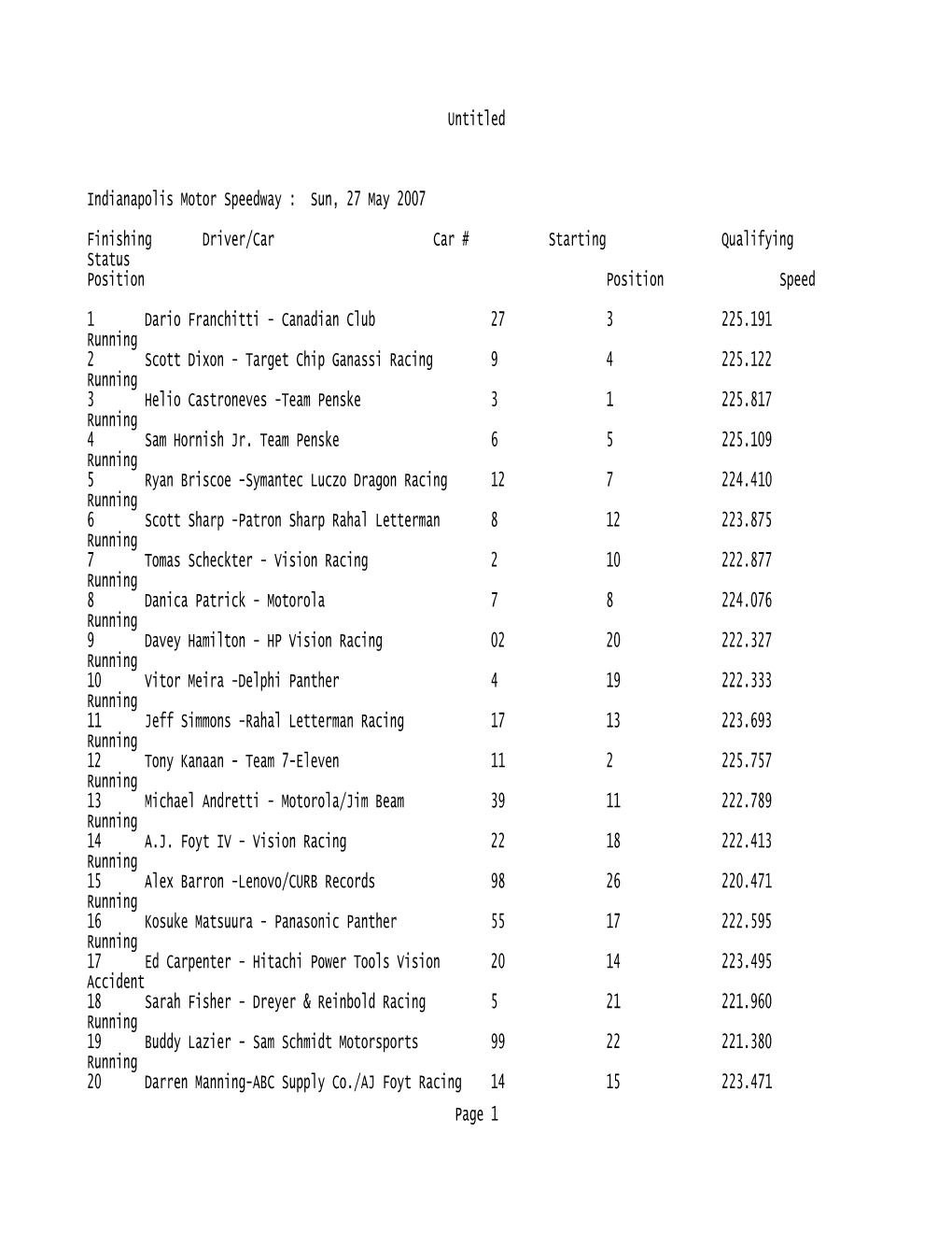 INDY 500, 2007, Results