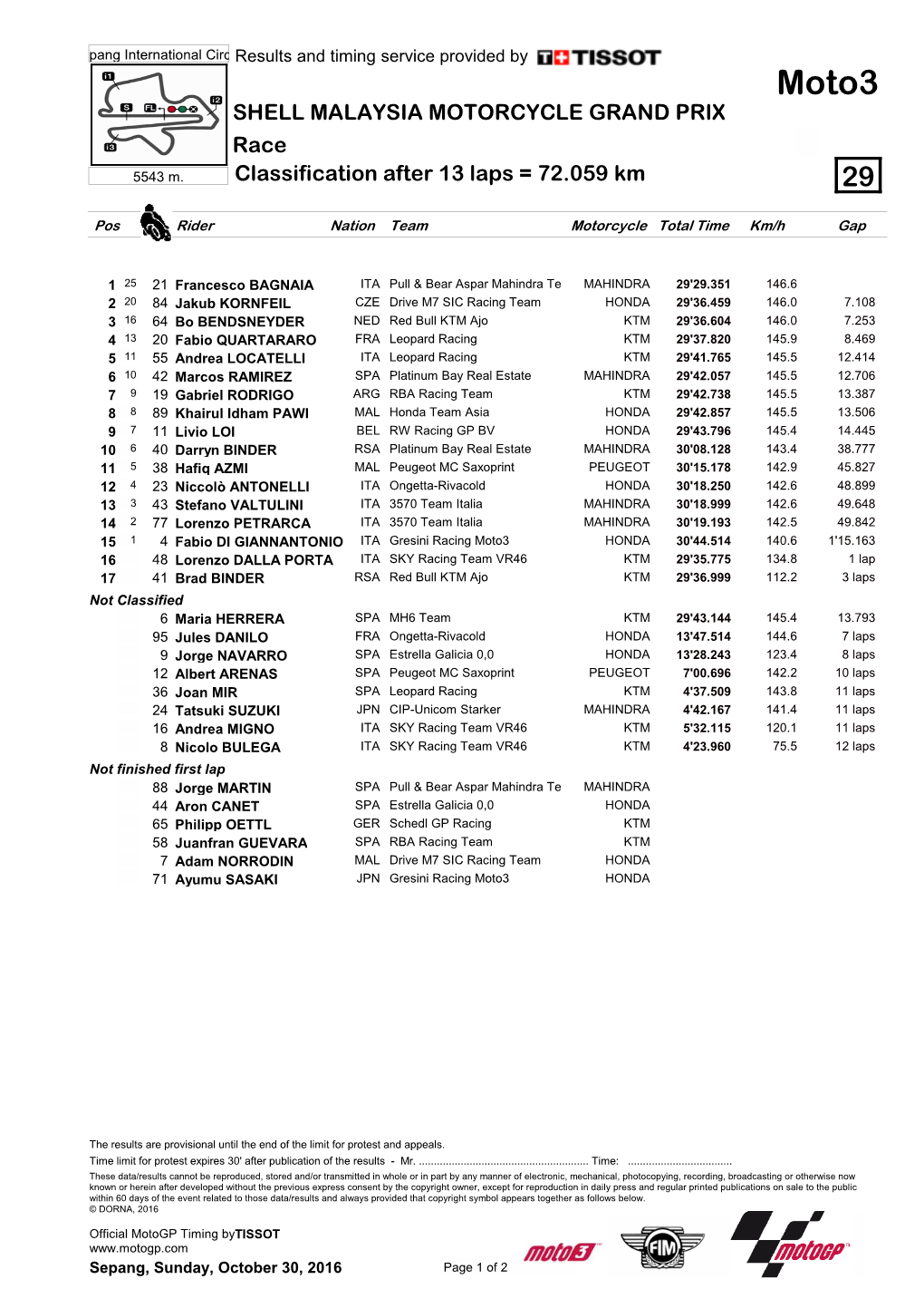 R Race CLASSIFICATION