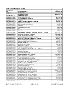 FEDERAL GOVERNMENT of NIGERIA 2007 BUDGET =N= 020 TOTAL PRESIDENCY 53,545,858,444 0200000 STATE HOUSE TOTAL ALLOCATION: 14,949,999,397 Classification No