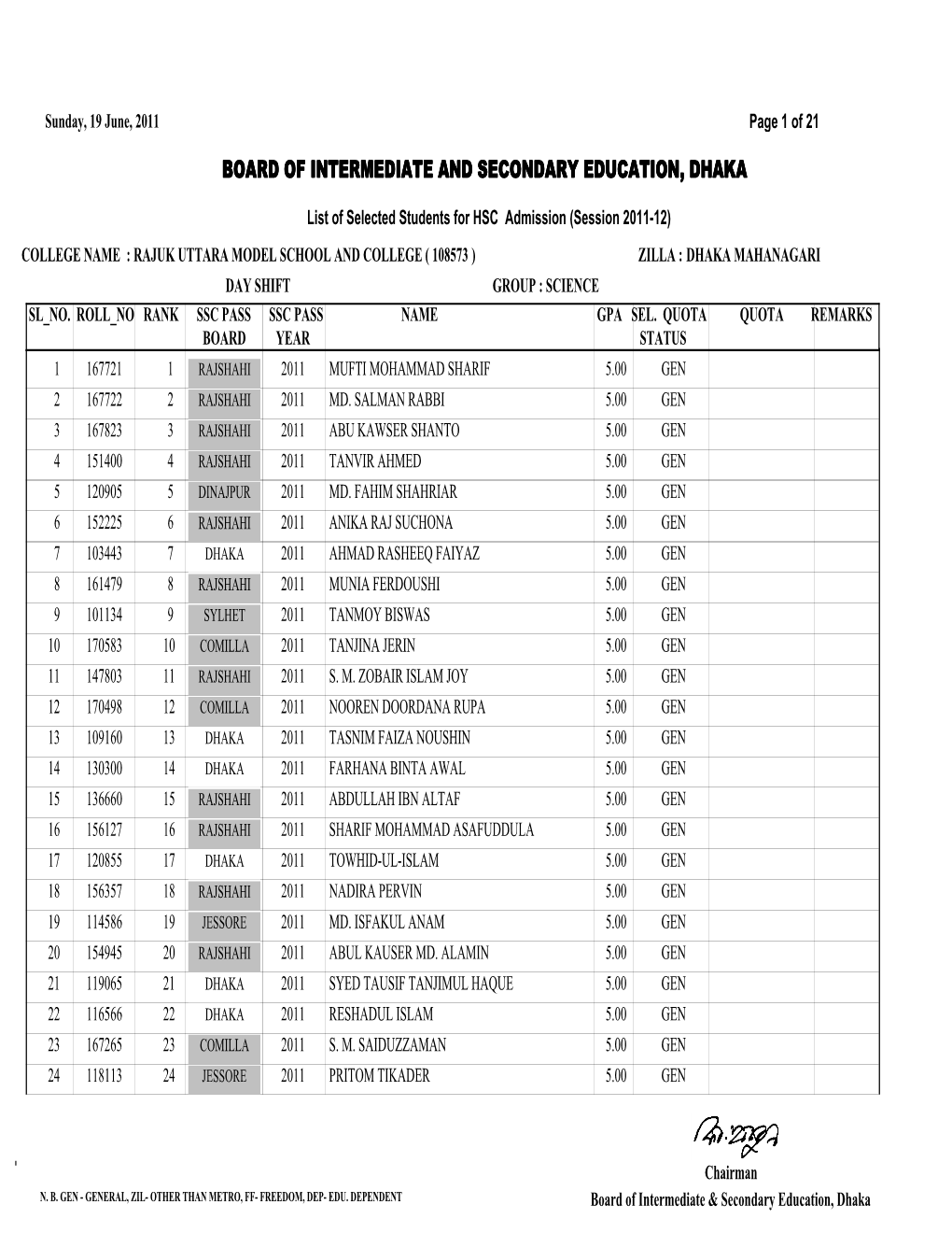 Sunday, 19 June, 2011 Page 1 of 21