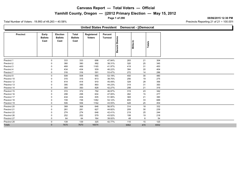 Primary Election Results by Precinct (PDF)