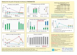 Dashboard for the Parish of Cropredy in the Deanery of DEDDINGTON Parish Census and Deprivation Summary 2
