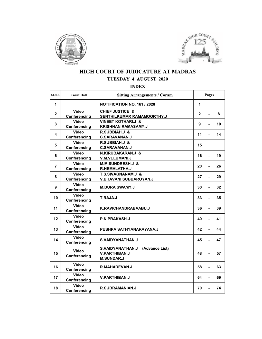 High Court of Judicature at Madras Tuesday 4 August 2020 Index