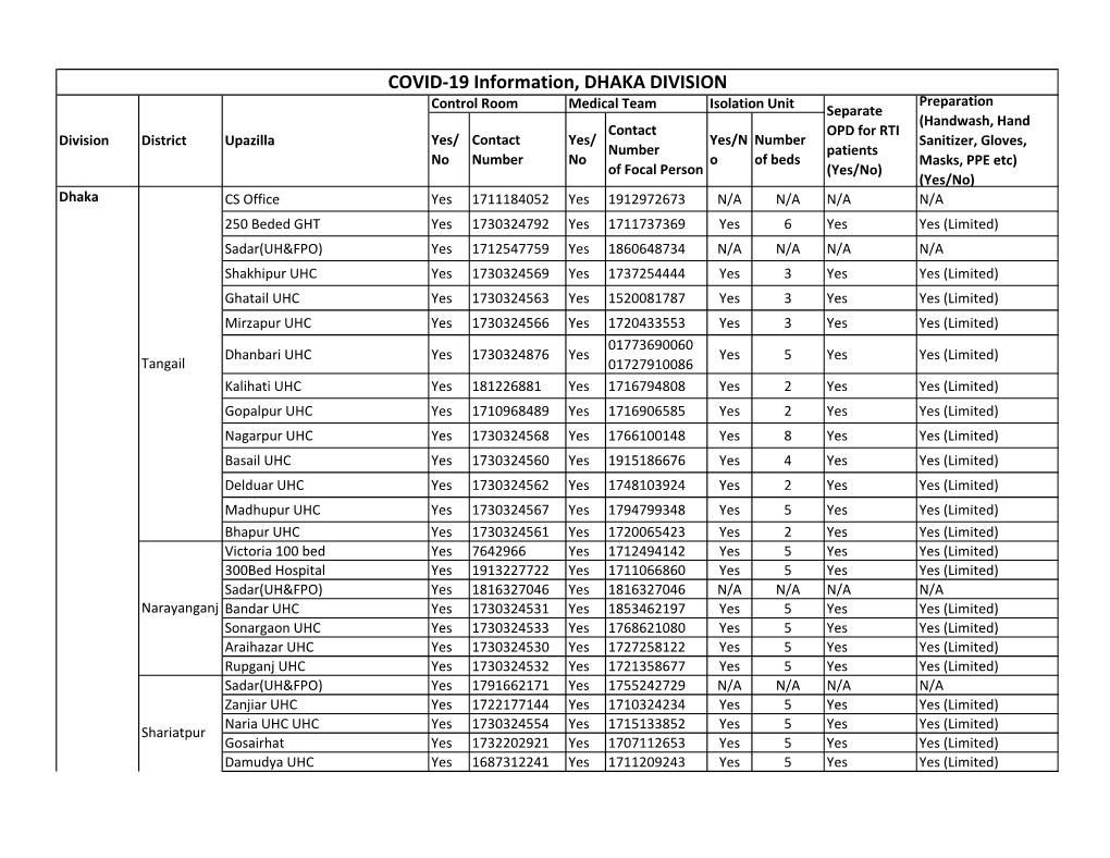 COVID-19 Information, DHAKA DIVISION