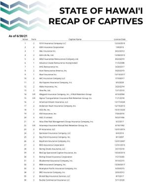 Hawaii Captive Recap (As of 6/30/21)
