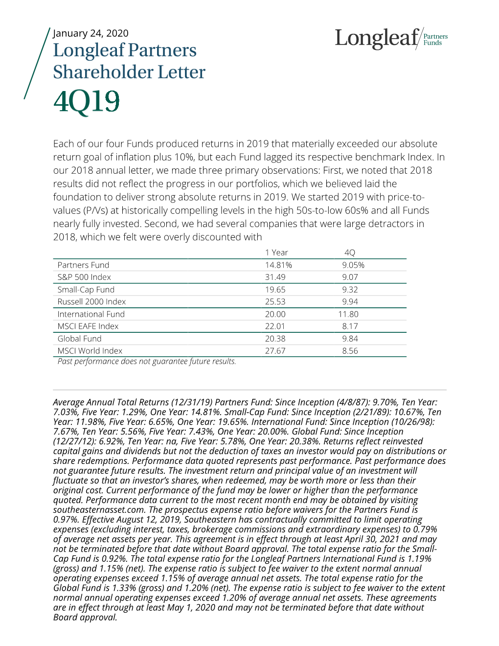 January 24, 2020 Each of Our Four Funds Produced Returns in 2019