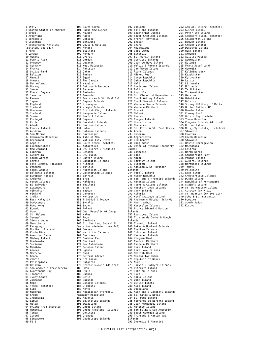 11M Prefix List ( - DocsLib