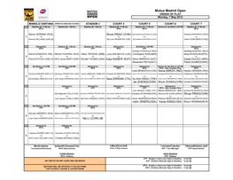 Mutua Madrid Open ORDER of PLAY Monday, 7 May 2012