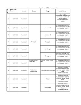 Sl. N O. Name of the Zone Comm'te Division Range Postal Address 1