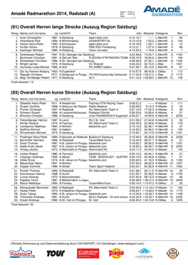 Amad\351 Radmarathon 2014, Radstadt \(A\