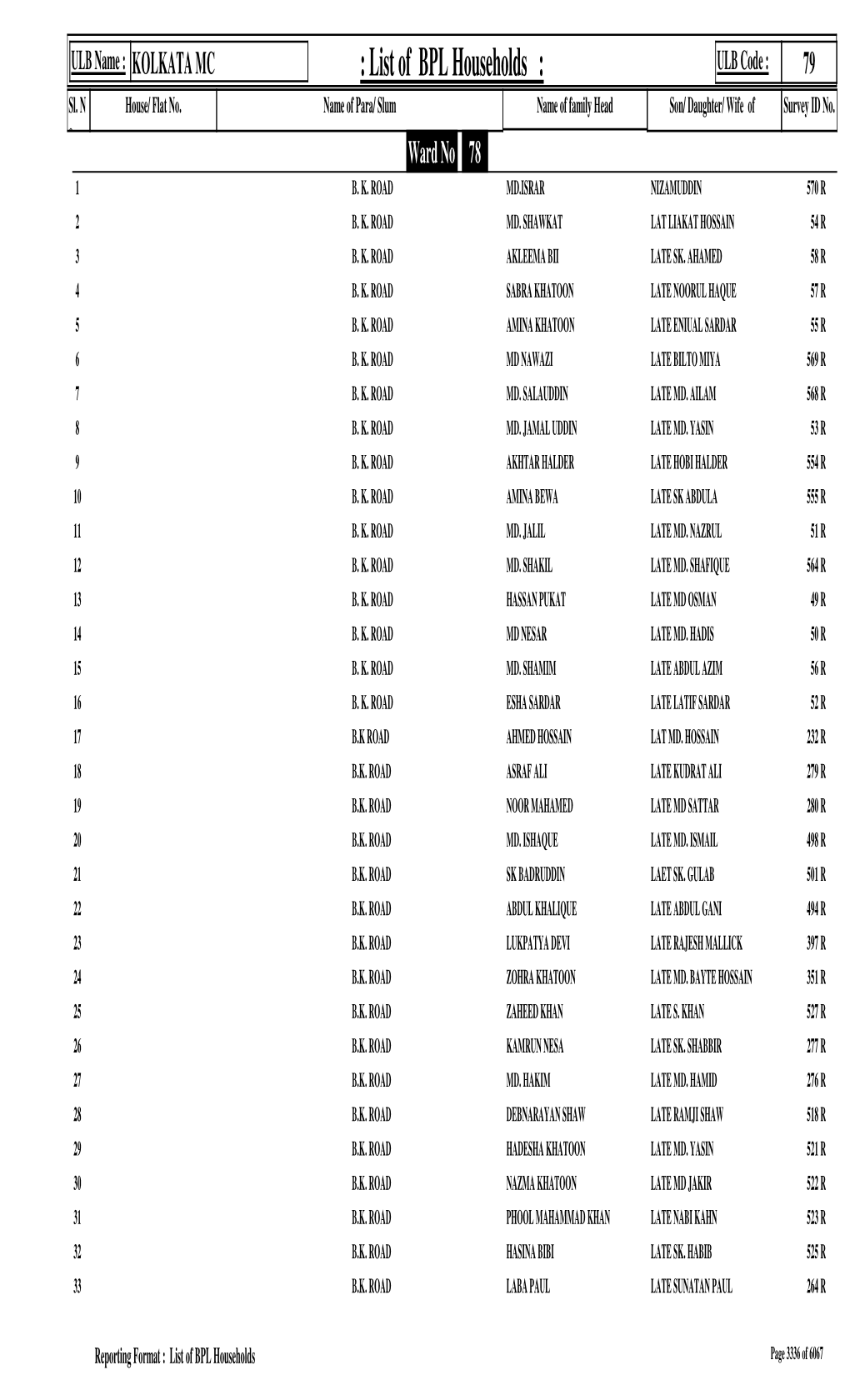 List of BPL Households : ULB Code : 79 Sl