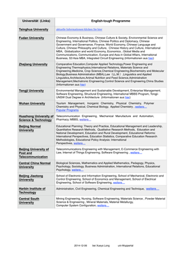 Universität (Links) English-Tough Programme Tsinghua University Fudan University Zhejiang University Tongji University Wuhan U