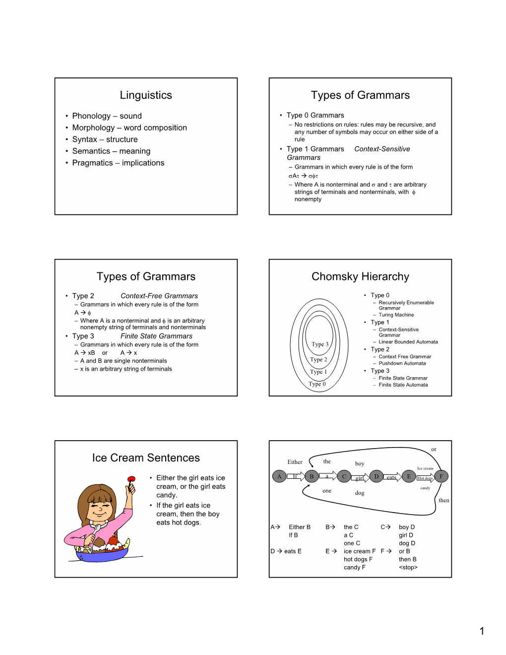 linguistics-types-of-grammars-types-of-grammars-chomsky-hierarchy-docslib