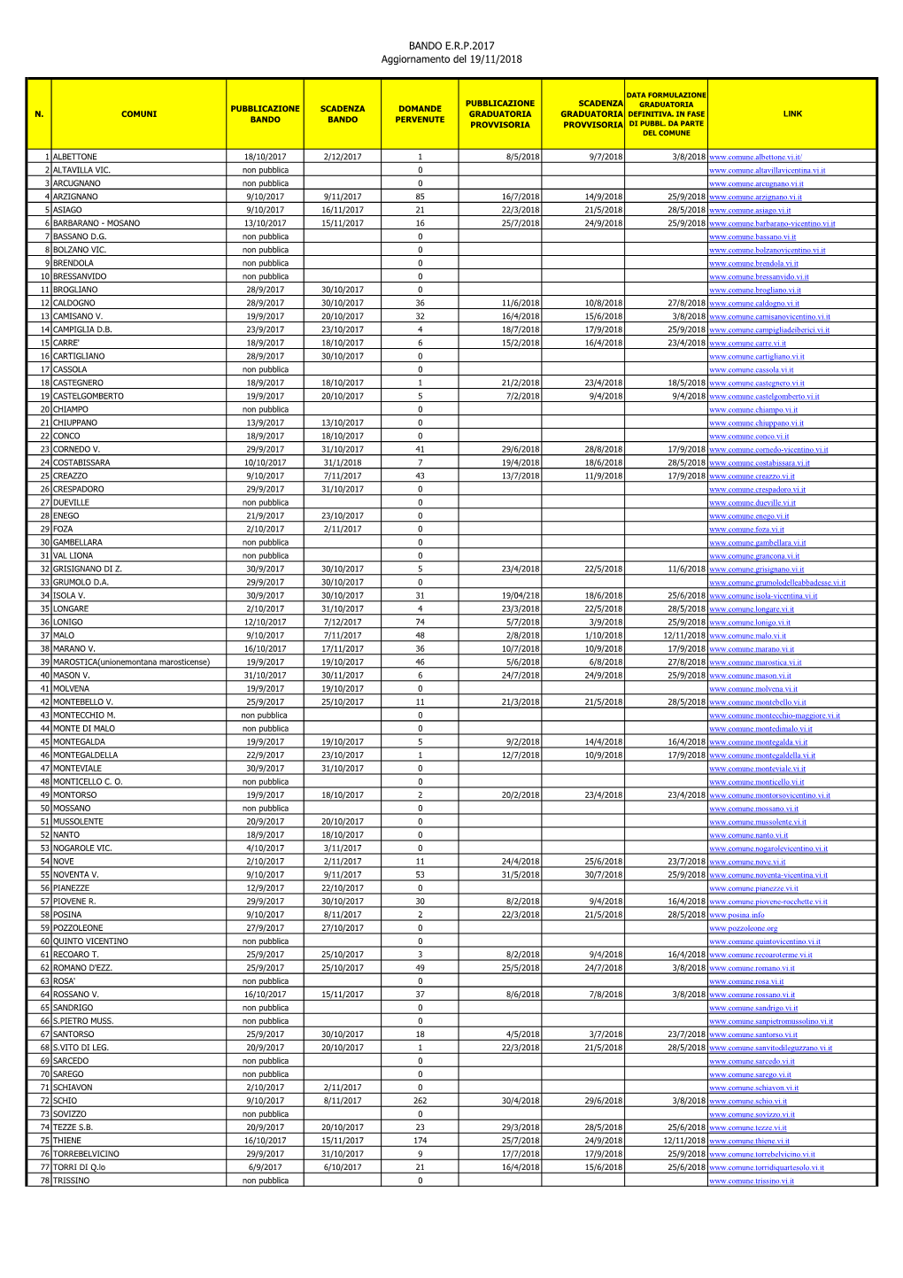 Bando Di Edilizia Residenziale Pubblica 2017