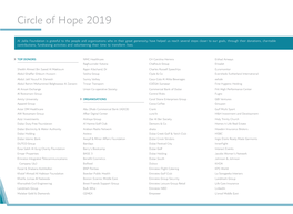 Circle of Hope 2019