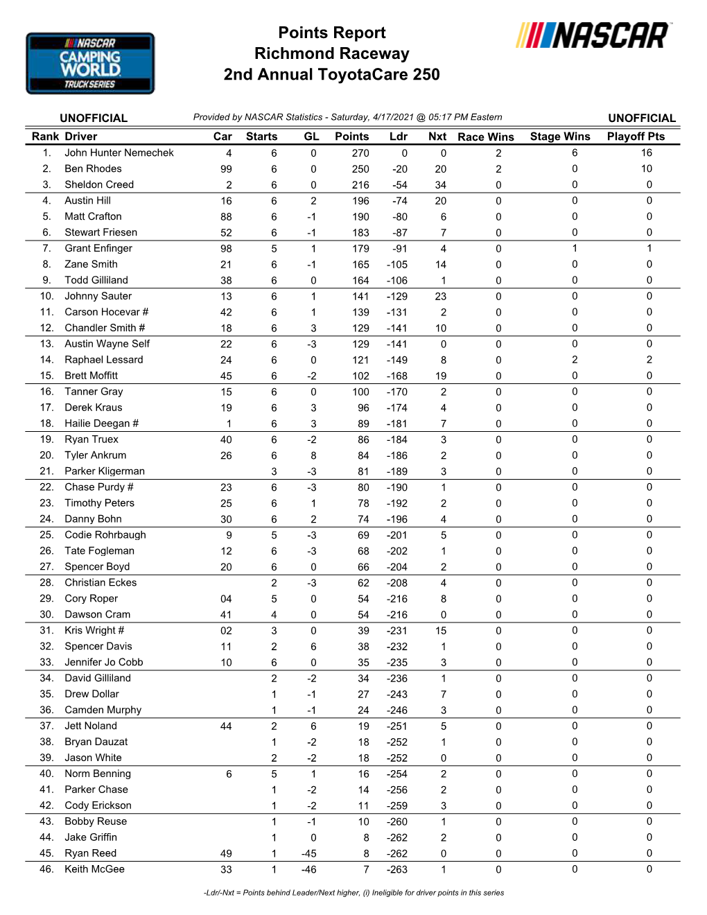 Richmond Truck Driver Points