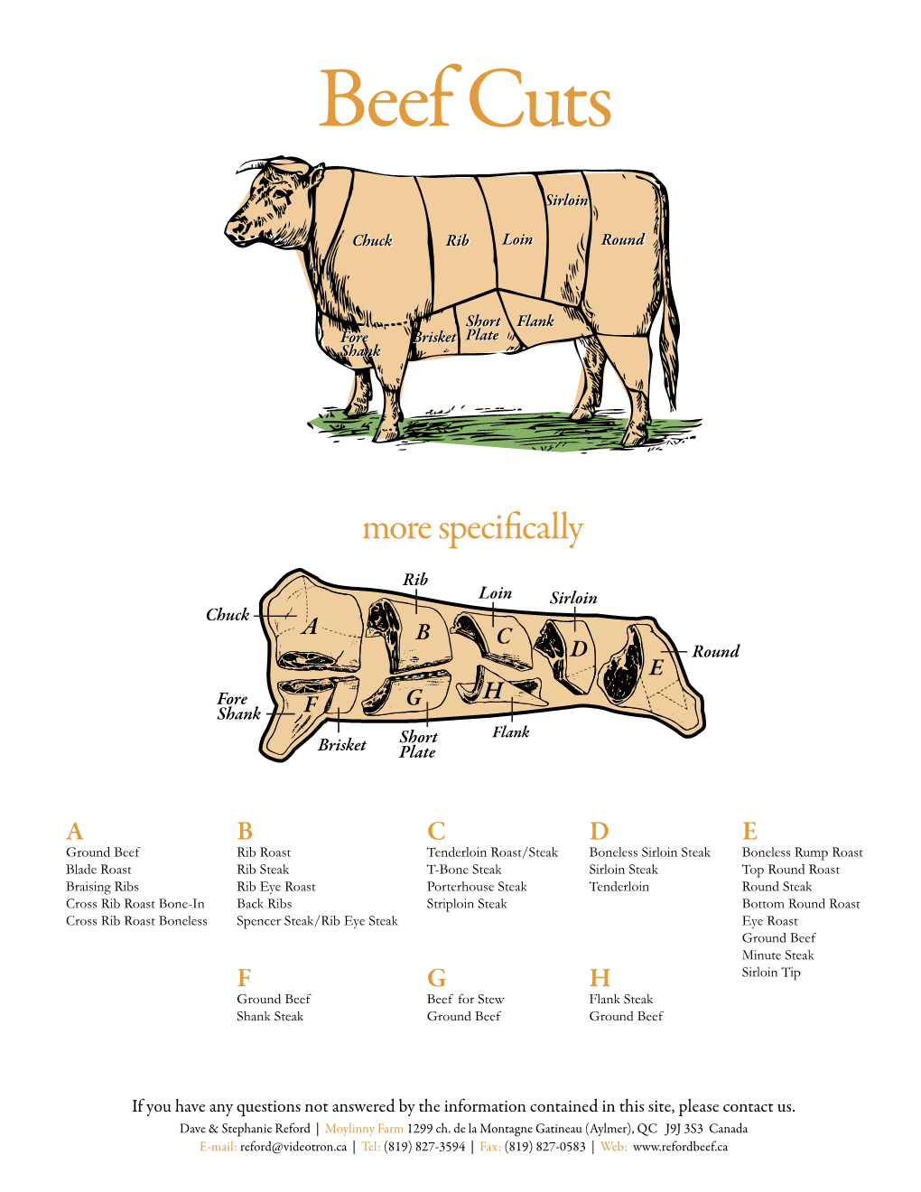 View Beef Cuts Chart