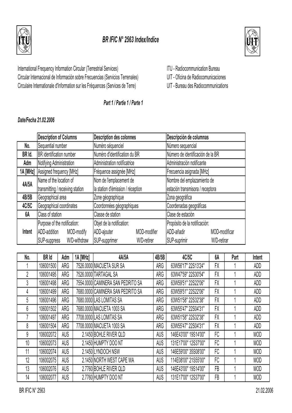 BR IFIC N° 2563 Index/Indice