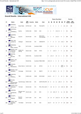 Overall Results - International 420