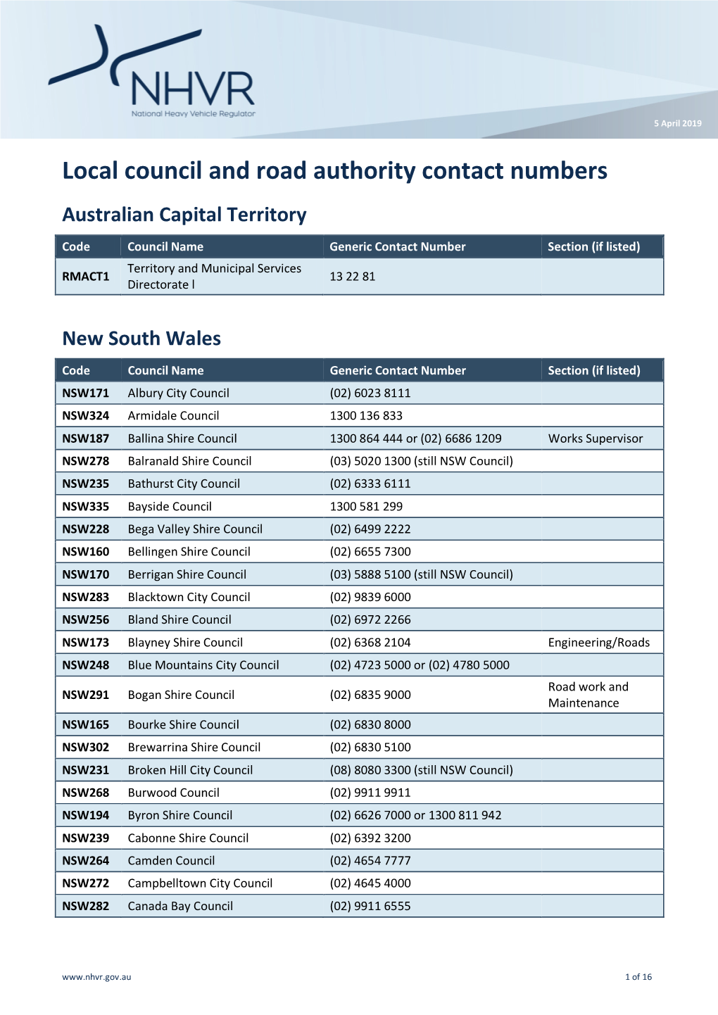 Local Council and Road Authority Contact Numbers Australian Capital Territory