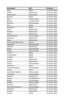 Liste Des Municipalités