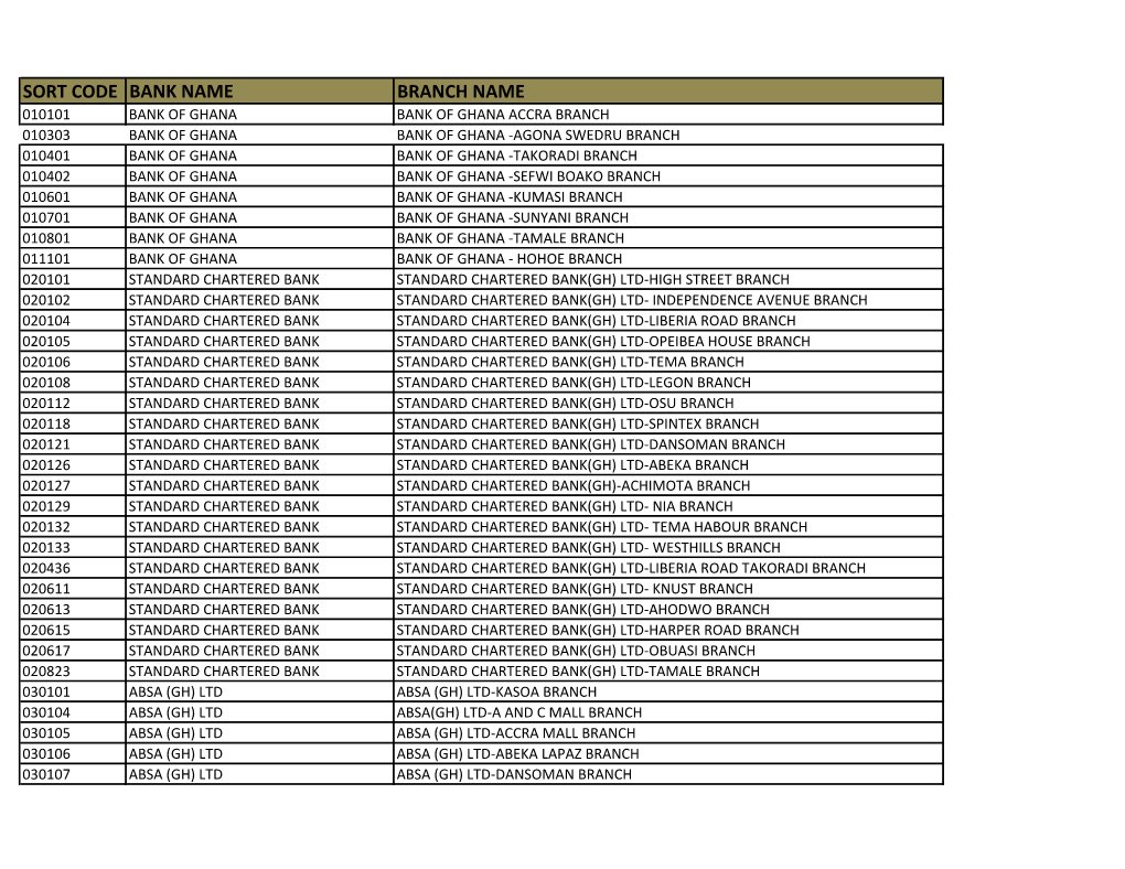 Sort Code Bank Name Branch Name