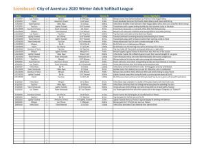 Scoreboard: City of Aventura 2020 Winter Adult Softball League