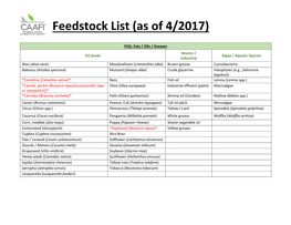 Feedstock List (As of 4/2017)