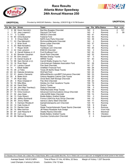 Atlanta Motor Speedway 24Th Annual Hisense 250 Race Results